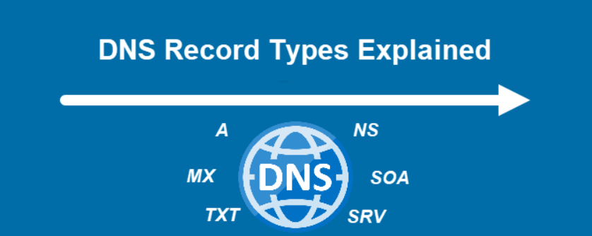 Dns records